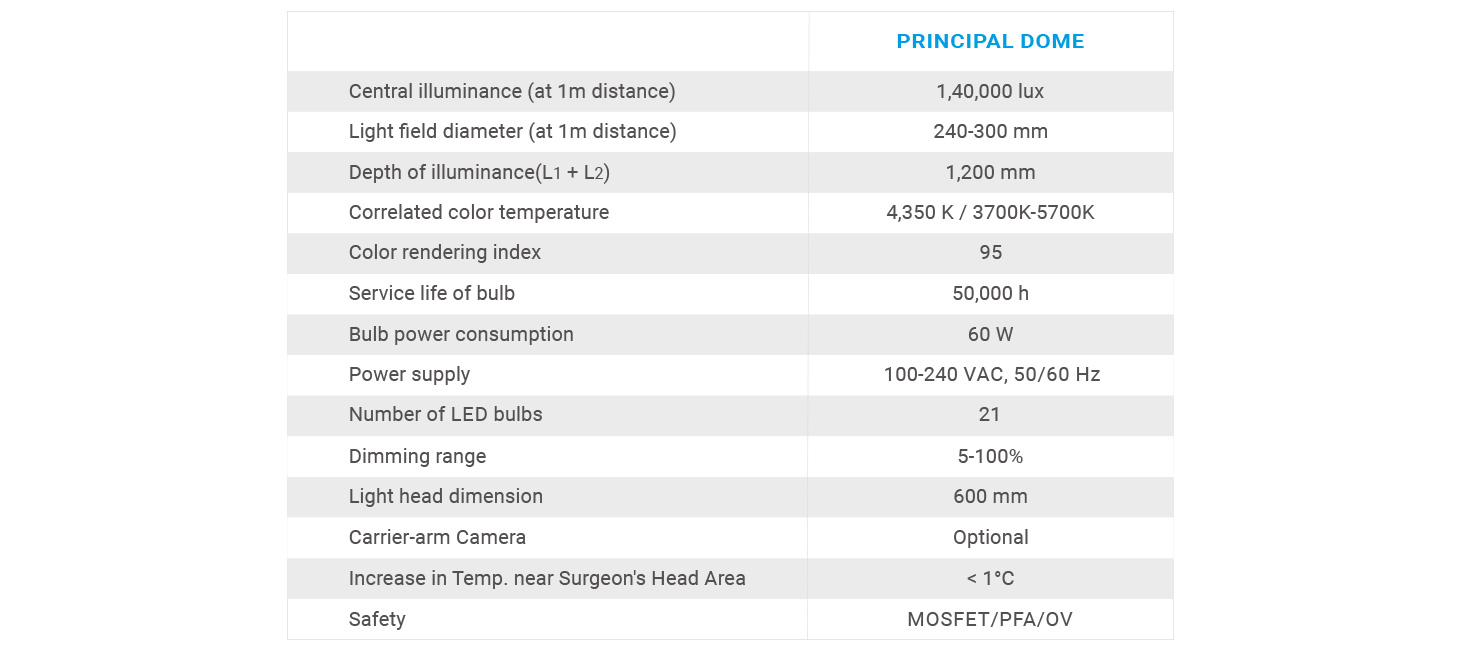Mobile Operation Theatre Lights Manufacturer